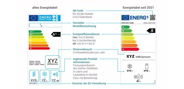 Übersicht alte und neue Energieklassen