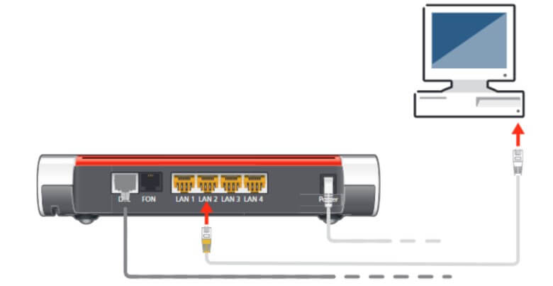 Fritzbox 7590 einrichten: Computer per Netzwerkkabel verbinden