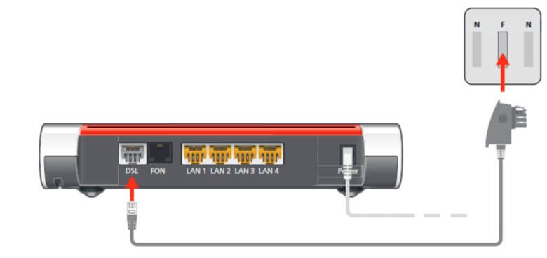 Fritzbox an Telefondose anschließen