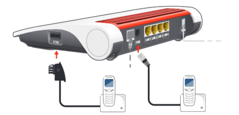 Telefonanschlüsse der FritzBox 7530