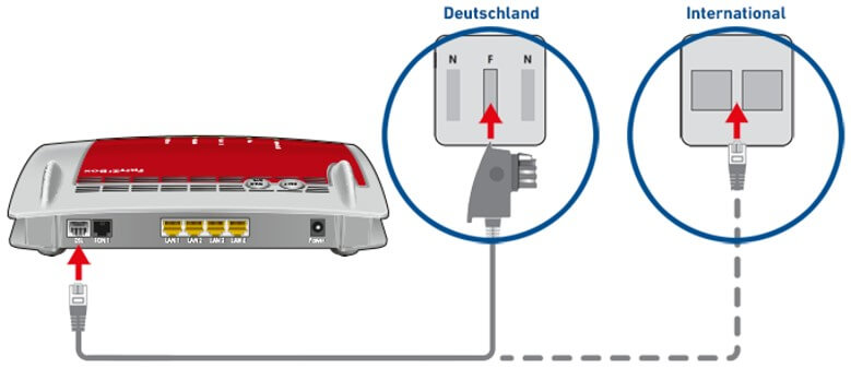 FritzBox 7430 anschließen