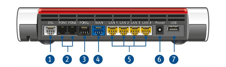 Anschlüsse einer FritzBox 7590