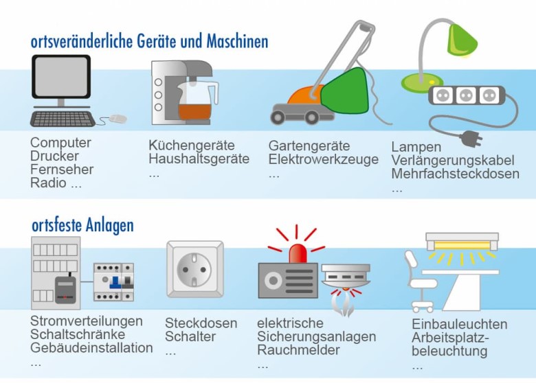 E-Check: Diese elektrischen geräte werden überpürft